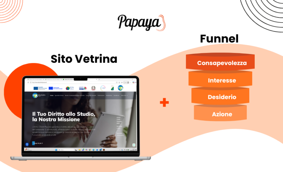 Sito vetrina o funnel come trasformare un sito aziendale in un sistema che genera contatti e vendite
