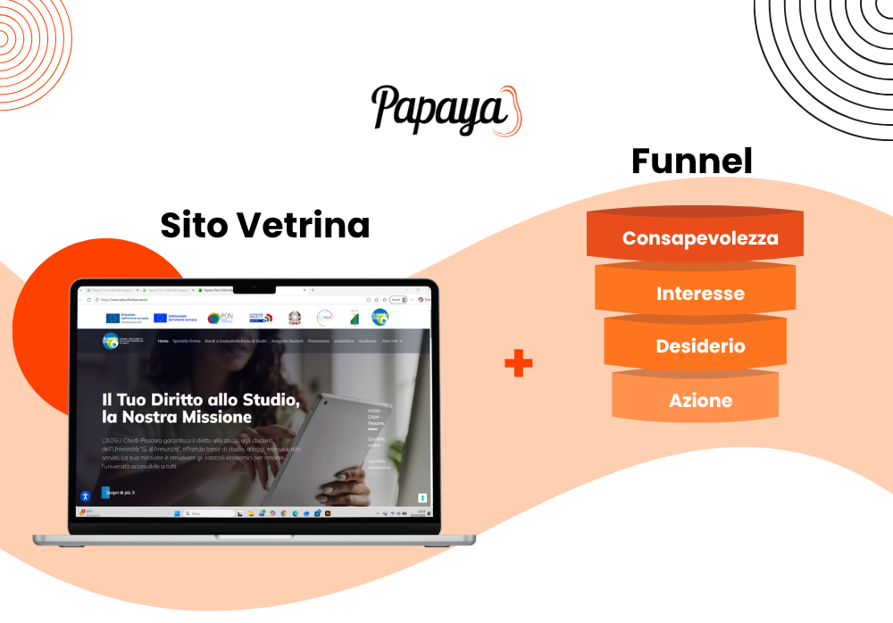 Sito vetrina o funnel come trasformare un sito aziendale in un sistema che genera contatti e vendite